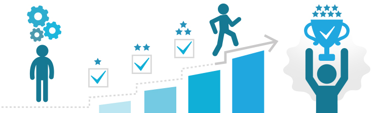 Definition of short, medium and long-term business goals